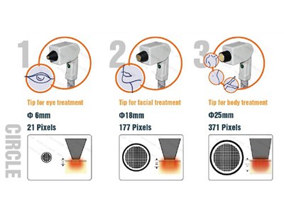 Thermage Fractional RF Machine